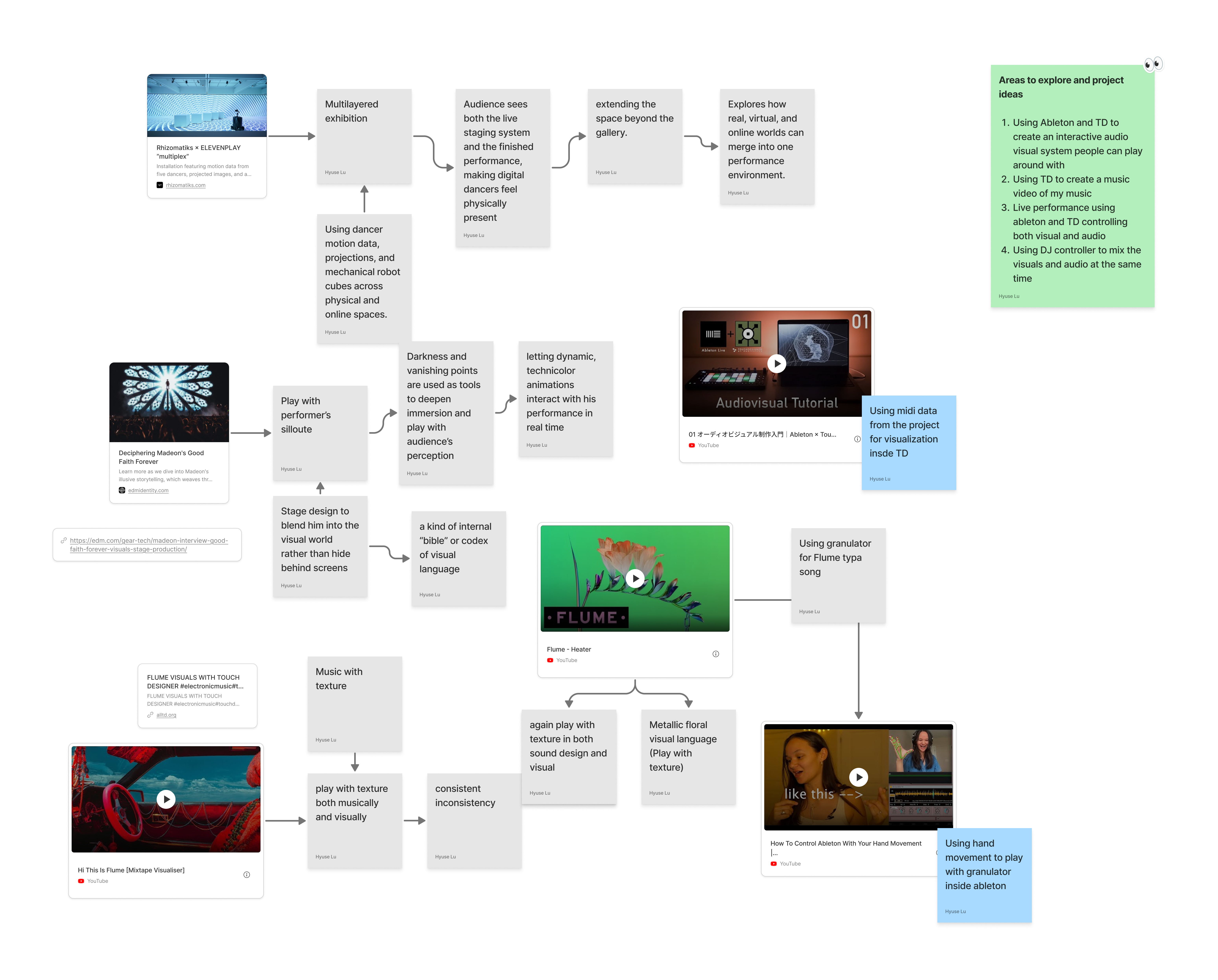 As a music creator, DJ and music enthusiast, I am always surrounded by music content on social media, especially the creative ways artists promote their work. Seeing visuals react to sound or turn songs into full experiences has always inspired me. Using Touch Designer to promote my own music is something I have wanted to try since last semester, but I ended up diving into Arduino and physical computing instead. Now feels like the right time to come back to that idea and explore how audiovisual design can push my music further.