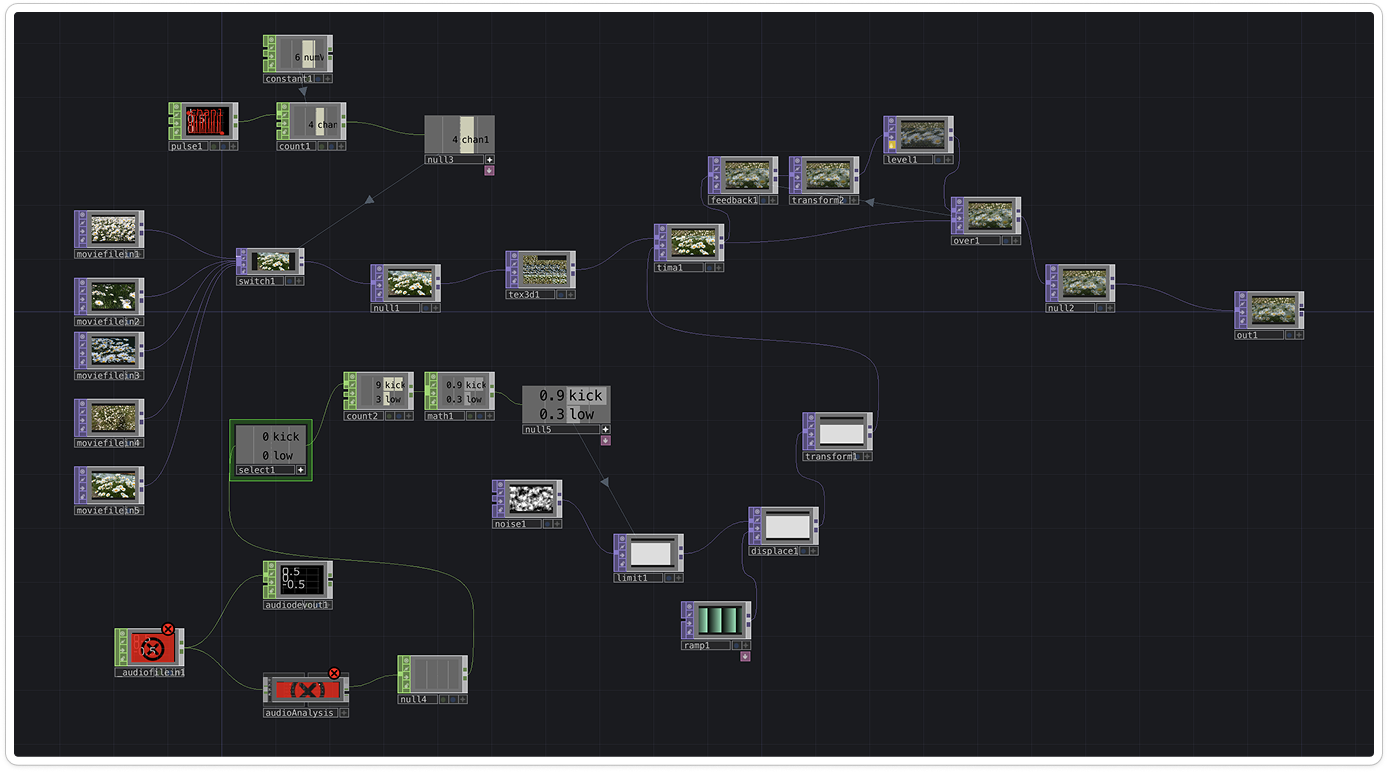 TouchDesigner node network for the collage glitch visualizer. 