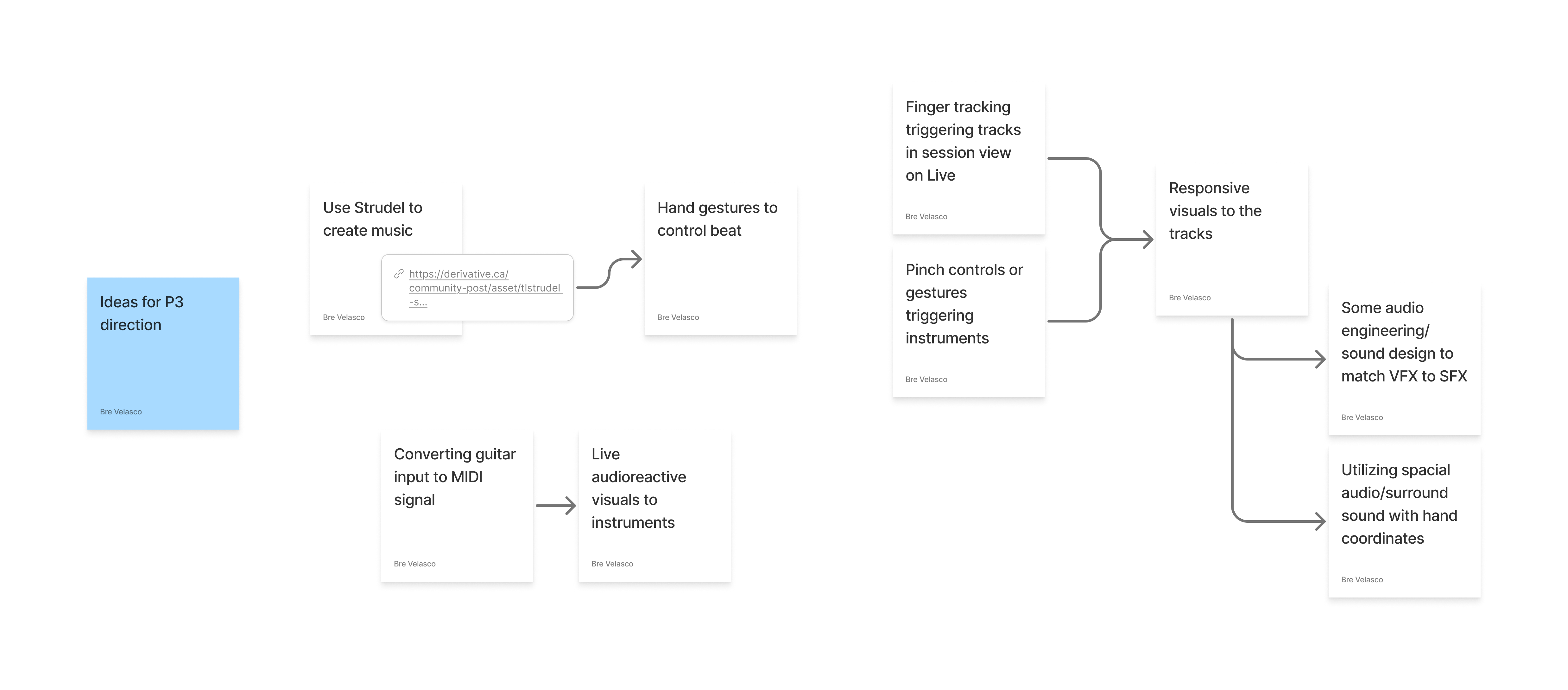Bre's Project 3 brainstorm board showing potential directions.