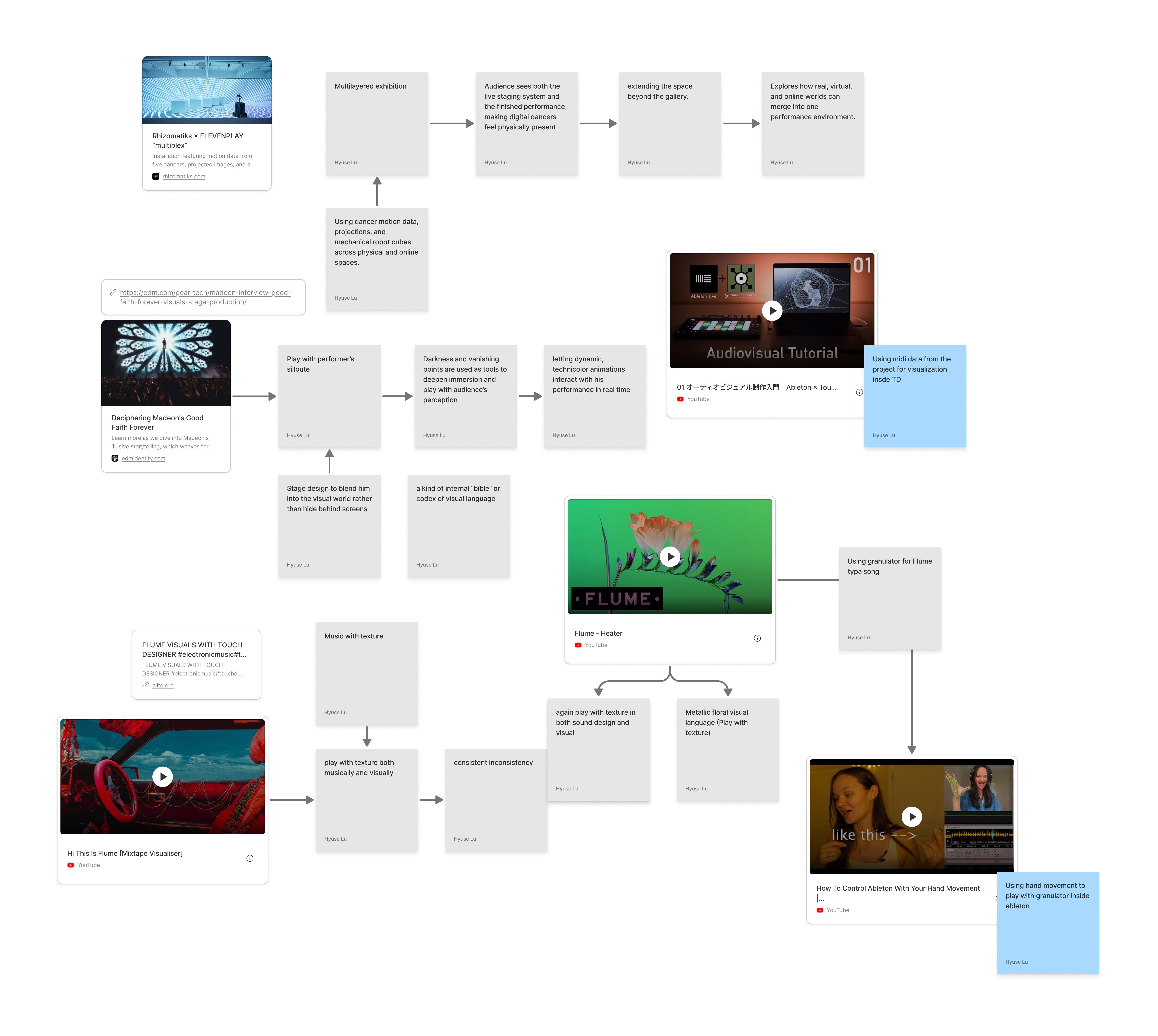 Case study research: live audiovisual artists and installations using TouchDesigner for reactive visuals connected to audio.