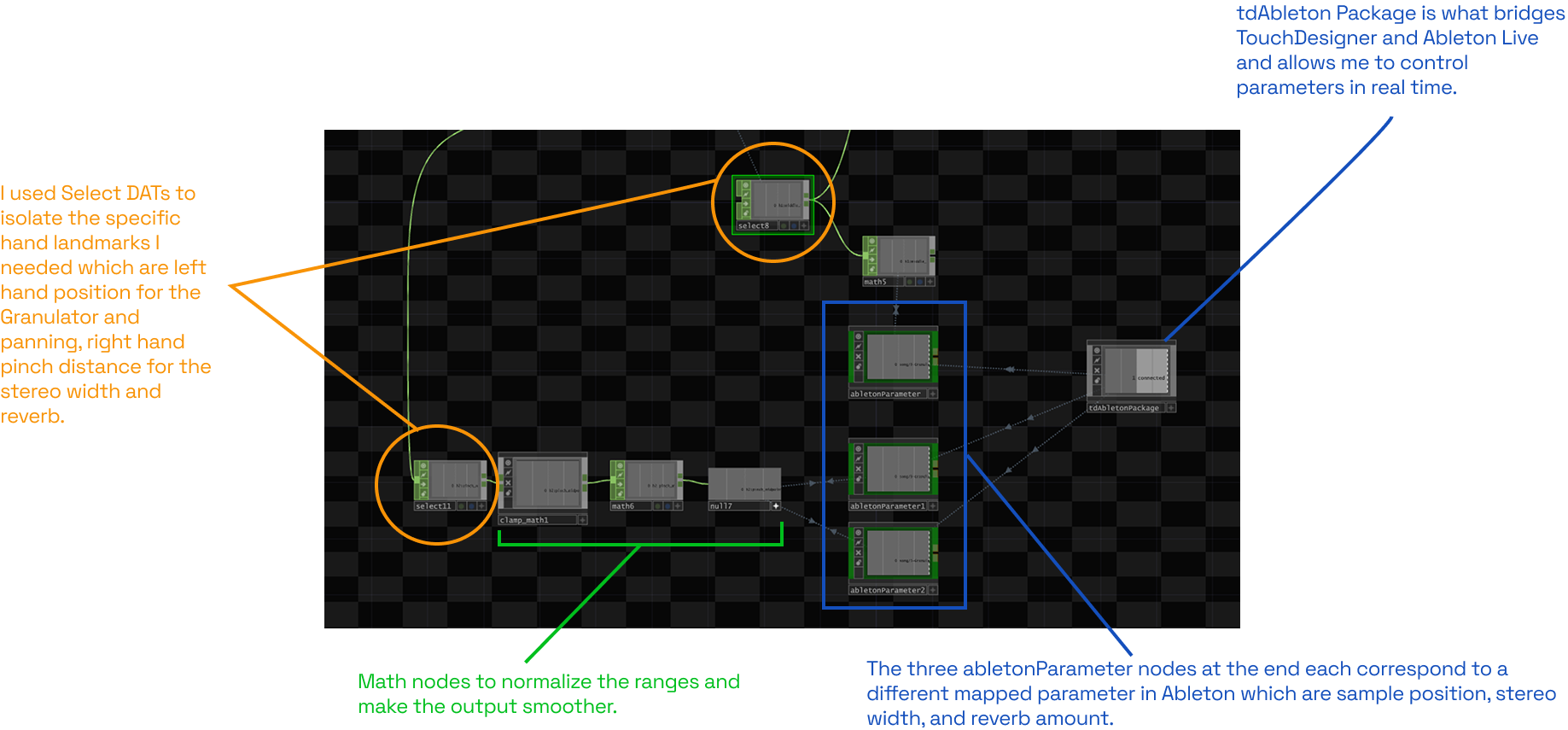 System A TD audio network: reusing Bre's MediaPipe gesture data to control Ableton. Left hand position goes to Granulator III sample position and stereo panning. Right pinch goes to stereo width and reverb through tdAbleton Package.
